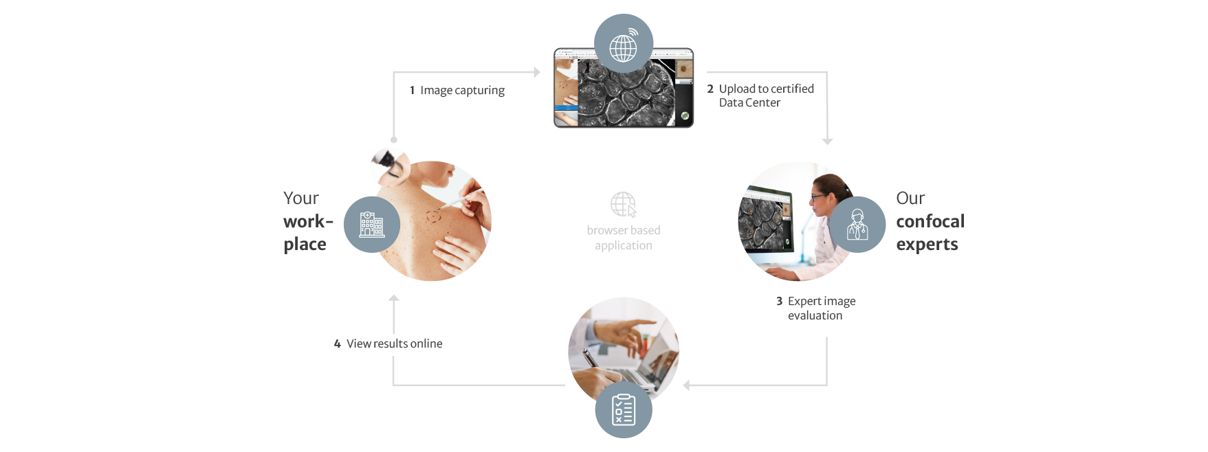 Telemedical learning with VivaTeach. Get a second opinion. 